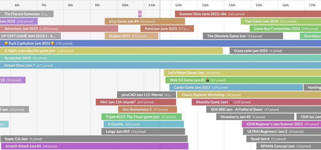 Timeline of game jams on Itch.io